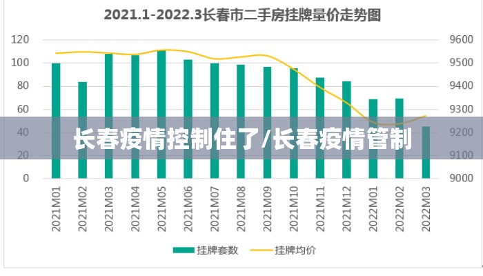 长春疫情控制住了/长春疫情管制