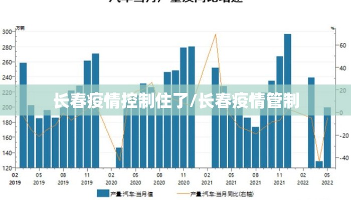 长春疫情控制住了/长春疫情管制