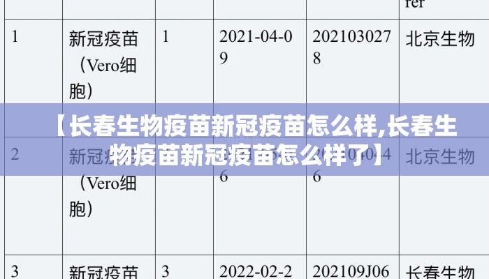 【长春生物疫苗新冠疫苗怎么样,长春生物疫苗新冠疫苗怎么样了】