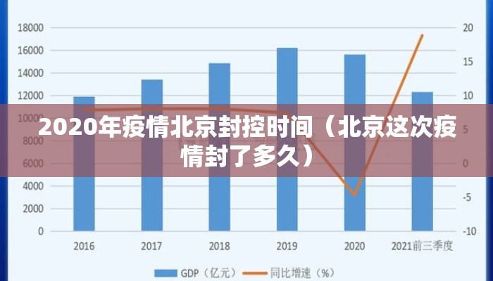 2020年疫情北京封控时间（北京这次疫情封了多久）