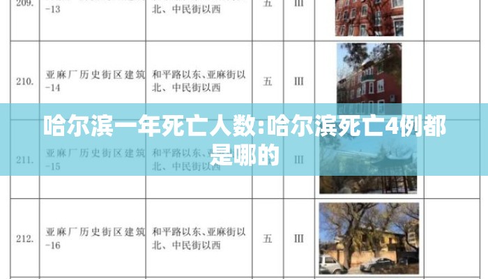 哈尔滨一年死亡人数:哈尔滨死亡4例都是哪的