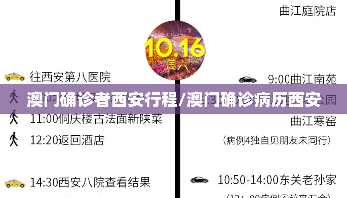 澳门确诊者西安行程/澳门确诊病历西安 澳门确诊者西安行程/澳门确诊病历西安