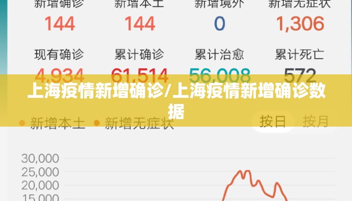 上海疫情新增确诊/上海疫情新增确诊数据