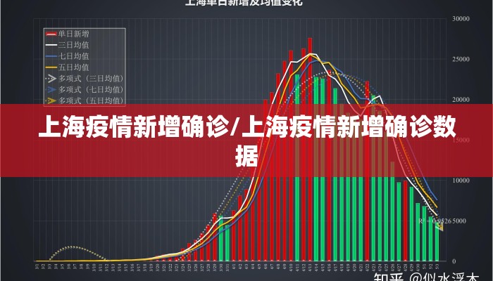 上海疫情新增确诊/上海疫情新增确诊数据