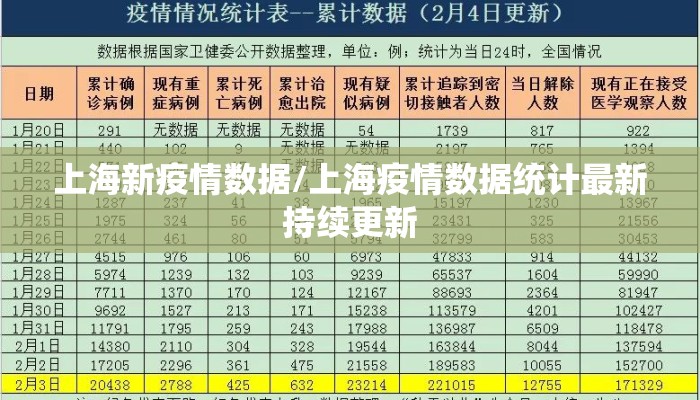 上海新疫情数据/上海疫情数据统计最新持续更新 上海新疫情数据/上海疫情数据统计最新持续更新