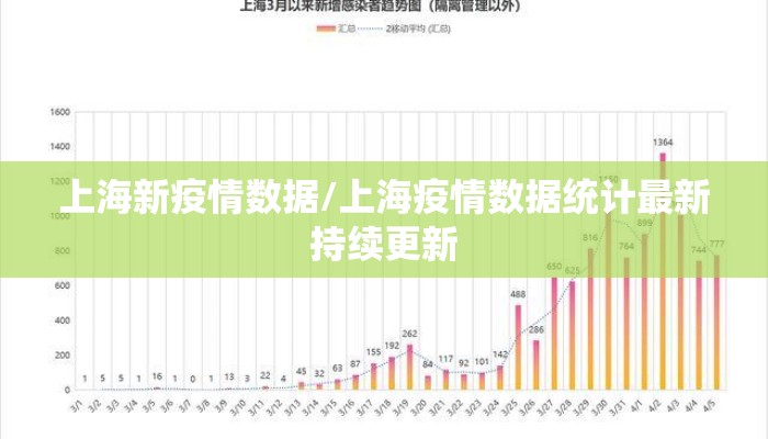 上海新疫情数据/上海疫情数据统计最新持续更新 上海新疫情数据/上海疫情数据统计最新持续更新
