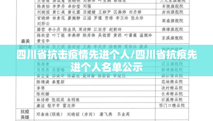 四川省抗击疫情先进个人/四川省抗疫先进个人名单公示