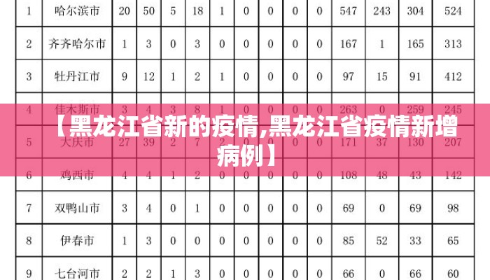 【黑龙江省新的疫情,黑龙江省疫情新增病例】 【黑龙江省新的疫情,黑龙江省疫情新增病例】