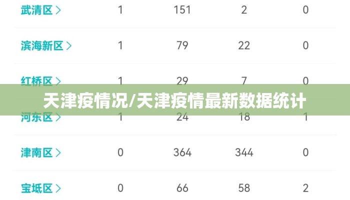 天津疫情况/天津疫情最新数据统计