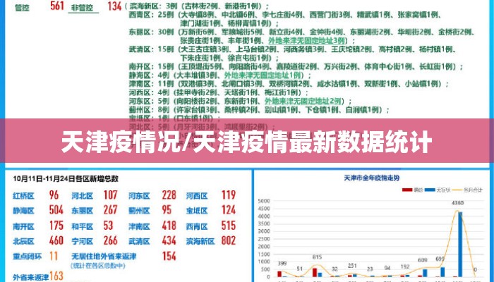 天津疫情况/天津疫情最新数据统计