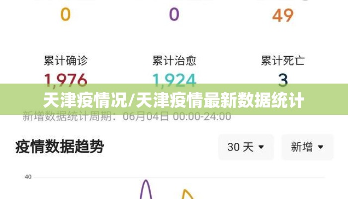 天津疫情况/天津疫情最新数据统计