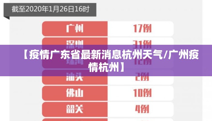 【疫情广东省最新消息杭州天气/广州疫情杭州】 【疫情广东省最新消息杭州天气/广州疫情杭州】