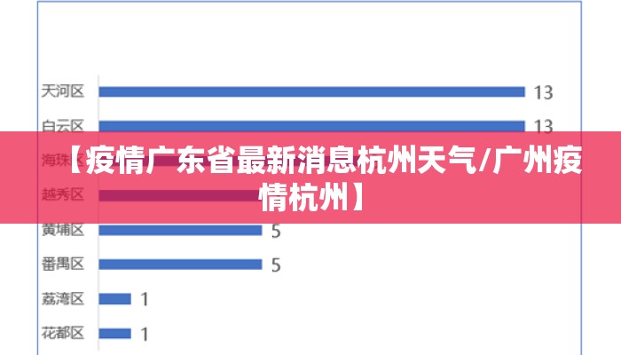 【疫情广东省最新消息杭州天气/广州疫情杭州】 【疫情广东省最新消息杭州天气/广州疫情杭州】
