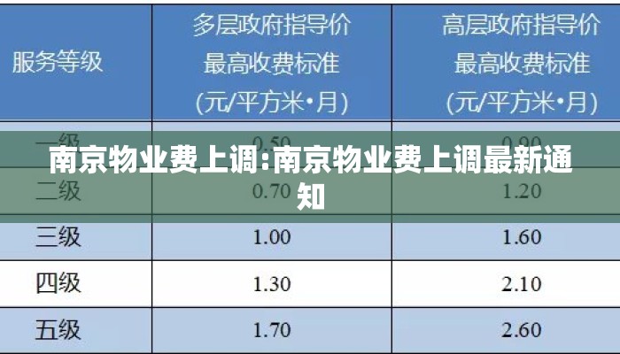 南京物业费上调:南京物业费上调最新通知