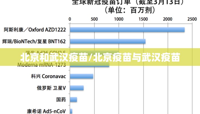 北京和武汉疫苗/北京疫苗与武汉疫苗