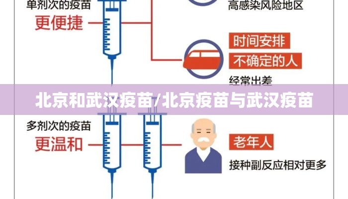 北京和武汉疫苗/北京疫苗与武汉疫苗