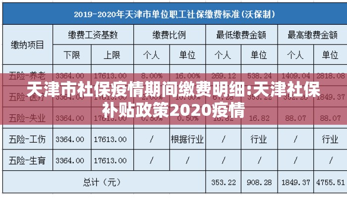 天津市社保疫情期间缴费明细:天津社保补贴政策2020疫情 天津市社保疫情期间缴费明细:天津社保补贴政策2020疫情