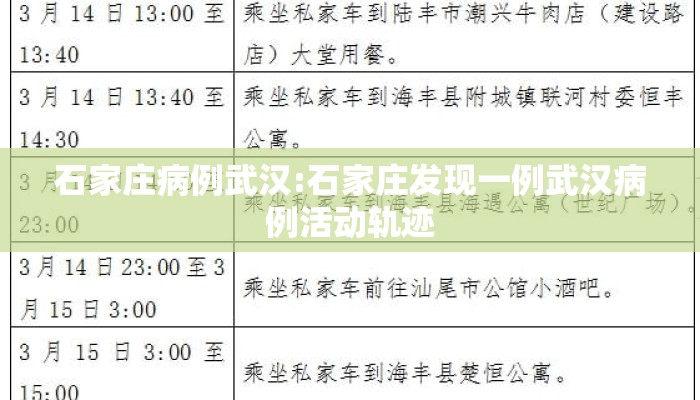 石家庄病例武汉:石家庄发现一例武汉病例活动轨迹 石家庄病例武汉:石家庄发现一例武汉病例活动轨迹