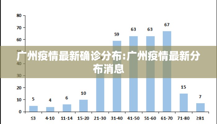 广州疫情最新确诊分布:广州疫情最新分布消息