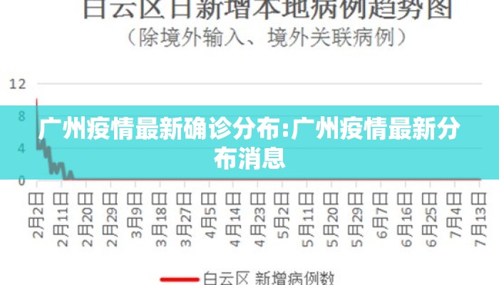 广州疫情最新确诊分布:广州疫情最新分布消息 广州疫情最新确诊分布:广州疫情最新分布消息
