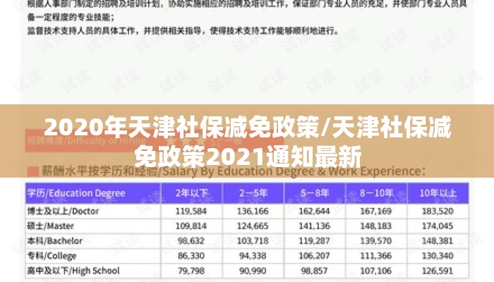 2020年天津社保减免政策/天津社保减免政策2021通知最新