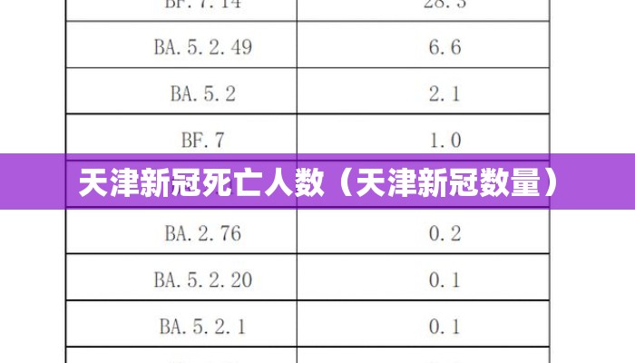 天津新冠死亡人数(天津新冠数量) 天津新冠死亡人数(天津新冠数量)