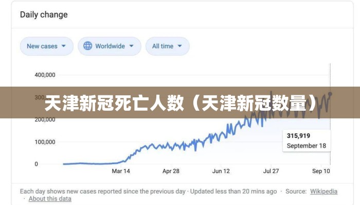 天津新冠死亡人数(天津新冠数量) 天津新冠死亡人数(天津新冠数量)