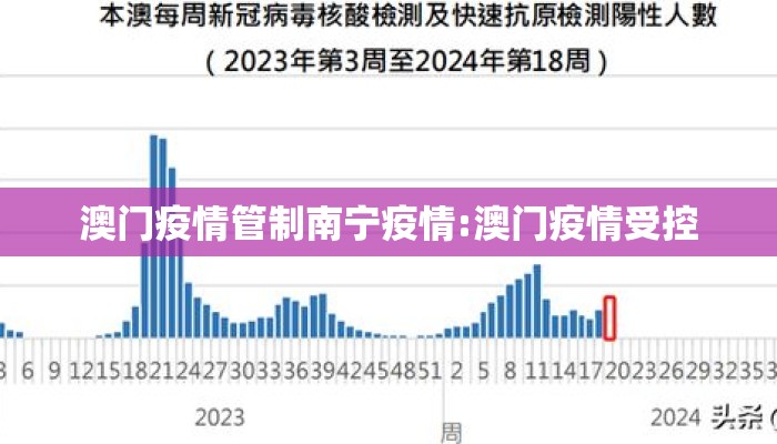 澳门疫情管制南宁疫情:澳门疫情受控 澳门疫情管制南宁疫情:澳门疫情受控
