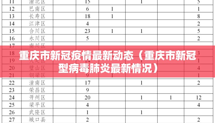 重庆市新冠疫情最新动态（重庆市新冠型病毒肺炎最新情况）