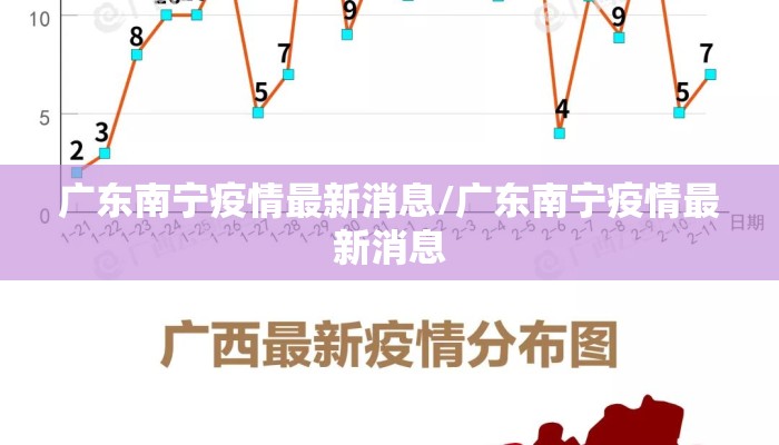 广东南宁疫情最新消息/广东南宁疫情最新消息 广东南宁疫情最新消息/广东南宁疫情最新消息
