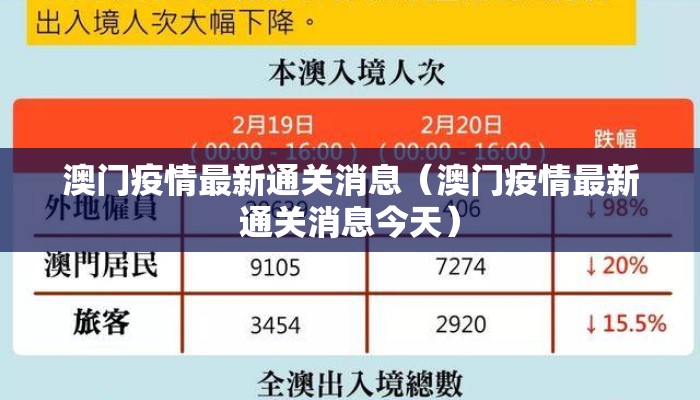 澳门疫情最新通关消息(澳门疫情最新通关消息今天) 澳门疫情最新通关消息(澳门疫情最新通关消息今天)