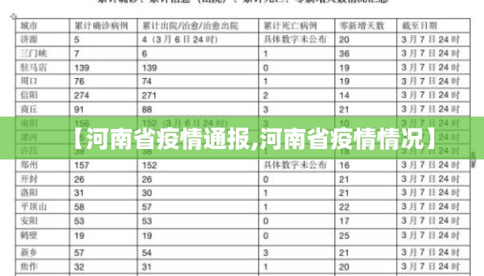 【河南省疫情通报,河南省疫情情况】