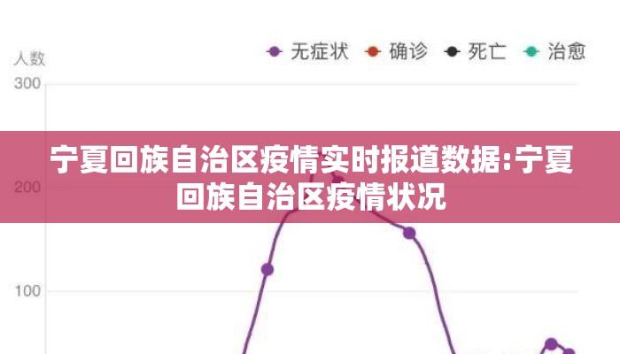 宁夏回族自治区疫情实时报道数据:宁夏回族自治区疫情状况 宁夏回族自治区疫情实时报道数据:宁夏回族自治区疫情状况