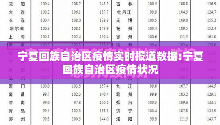 宁夏回族自治区疫情实时报道数据:宁夏回族自治区疫情状况