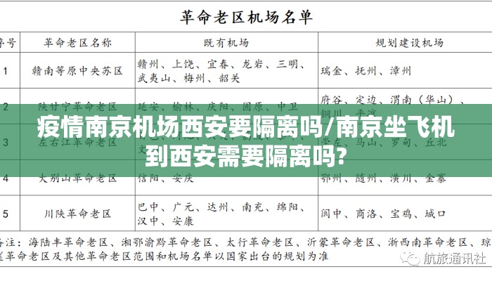 疫情南京机场西安要隔离吗/南京坐飞机到西安需要隔离吗? 疫情南京机场西安要隔离吗/南京坐飞机到西安需要隔离吗?