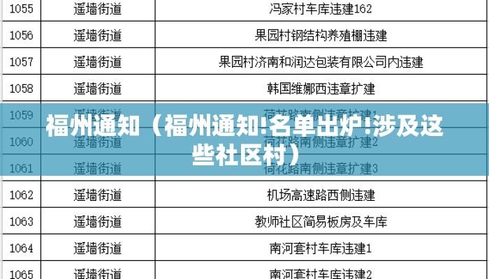 福州通知(福州通知!名单出炉!涉及这些社区村) 福州通知(福州通知!名单出炉!涉及这些社区村)
