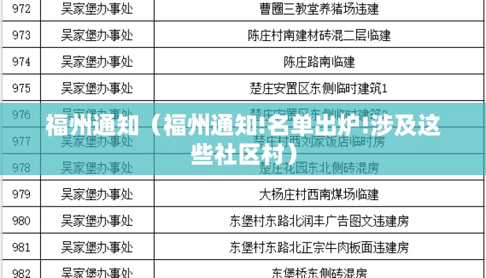 福州通知（福州通知!名单出炉!涉及这些社区村）