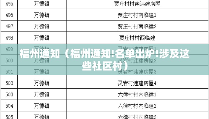 福州通知(福州通知!名单出炉!涉及这些社区村) 福州通知(福州通知!名单出炉!涉及这些社区村)