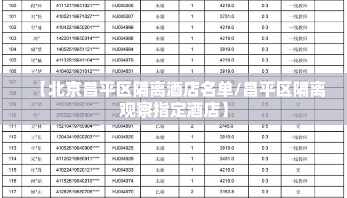 【北京昌平区隔离酒店名单/昌平区隔离观察指定酒店】 【北京昌平区隔离酒店名单/昌平区隔离观察指定酒店】