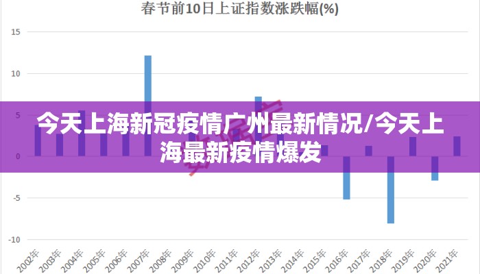 今天上海新冠疫情广州最新情况/今天上海最新疫情爆发
