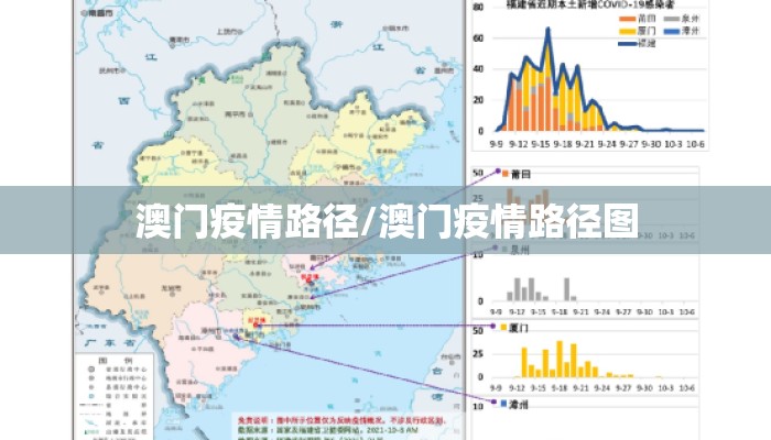 澳门疫情路径/澳门疫情路径图