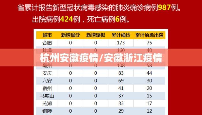杭州安徽疫情/安徽浙江疫情