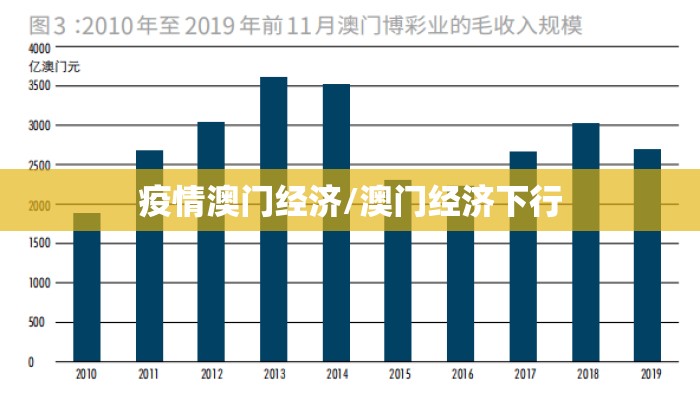 疫情澳门经济/澳门经济下行
