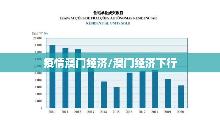 疫情澳门经济/澳门经济下行 疫情澳门经济/澳门经济下行