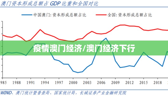 疫情澳门经济/澳门经济下行 疫情澳门经济/澳门经济下行