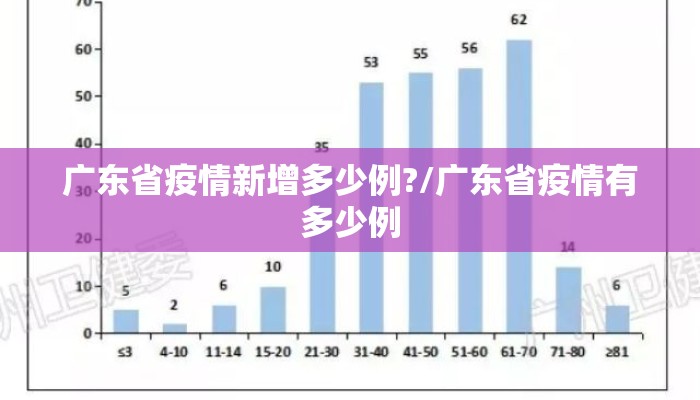 广东省疫情新增多少例?/广东省疫情有多少例