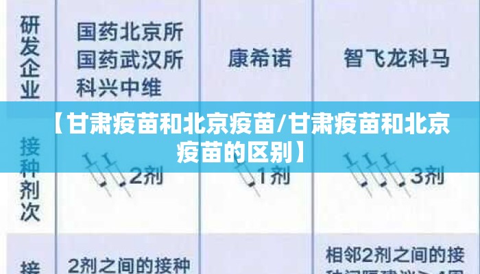 【甘肃疫苗和北京疫苗/甘肃疫苗和北京疫苗的区别】