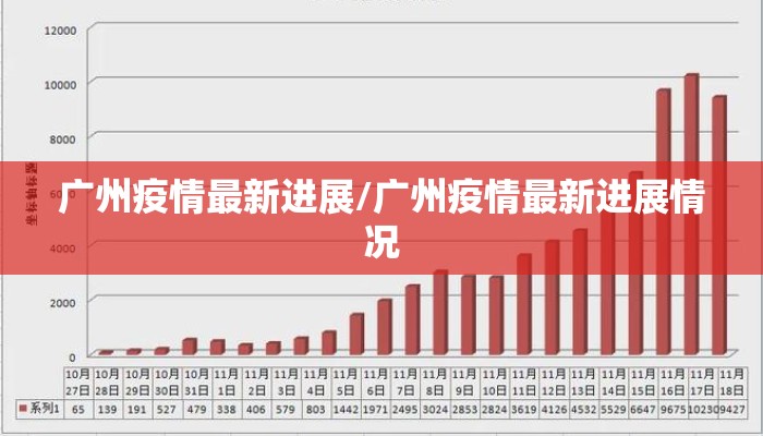 广州疫情最新进展/广州疫情最新进展情况 广州疫情最新进展/广州疫情最新进展情况