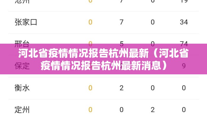 河北省疫情情况报告杭州最新(河北省疫情情况报告杭州最新消息) 河北省疫情情况报告杭州最新(河北省疫情情况报告杭州最新消息)