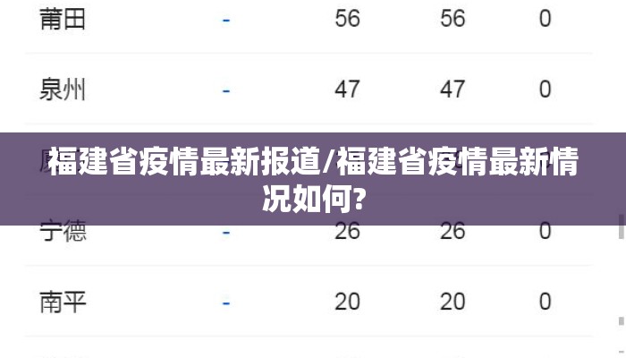 福建省疫情最新报道/福建省疫情最新情况如何?